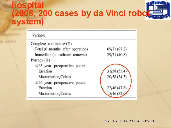 hospital (2008, 200 cases by da Vinci robot system) Rha, et al. KUA 2008;
