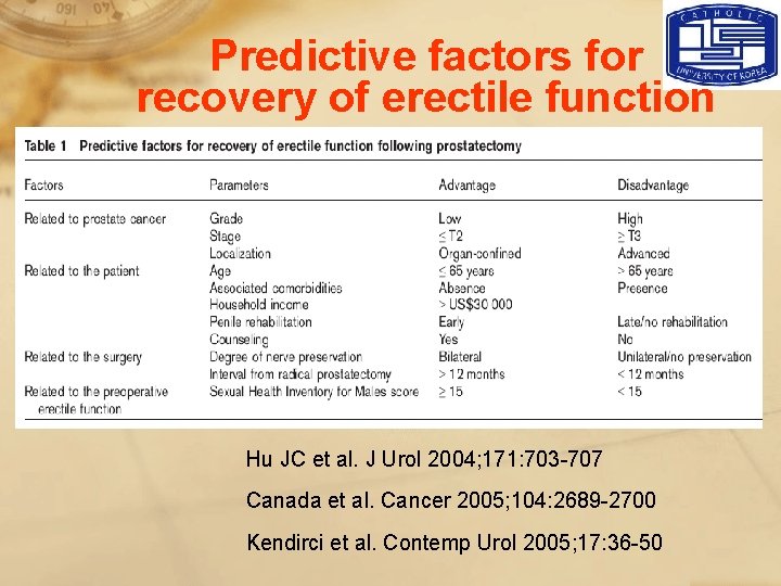 Predictive factors for recovery of erectile function Hu JC et al. J Urol 2004;