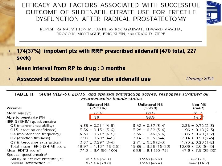  • 174(37%) impotent pts with RRP prescribed sildenafil (470 total, 227 seek) •