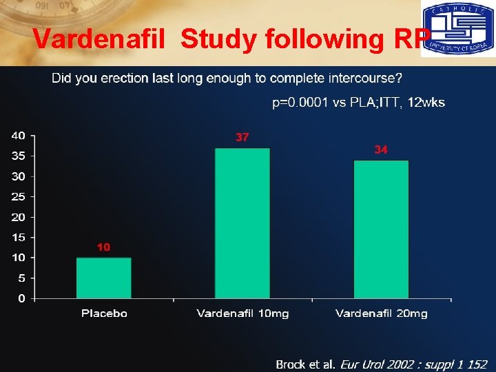 Vardenafil Study following RP 