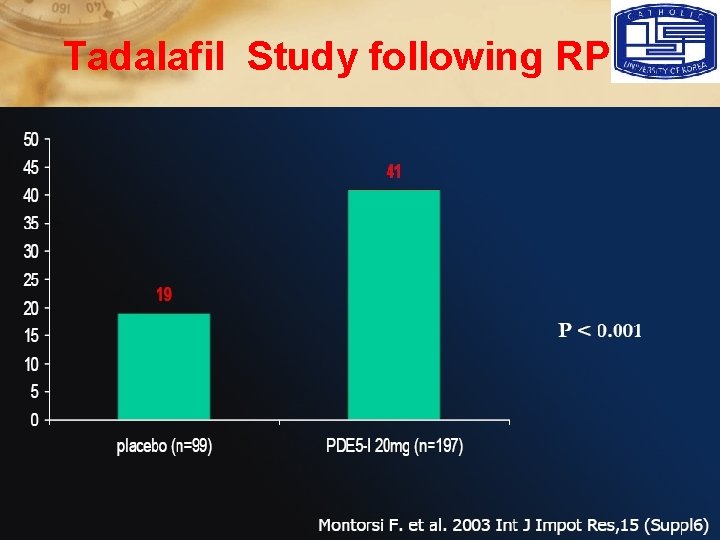 Tadalafil Study following RP 