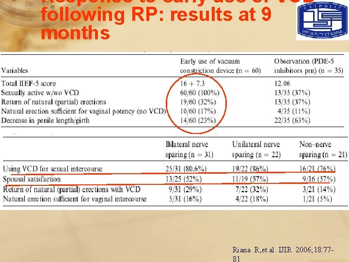 Response to early use of VCD following RP: results at 9 months Riana R,