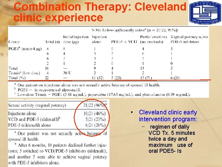 Combination Therapy: Cleveland clinic experience • Cleveland clinic early intervention program: − regimen of