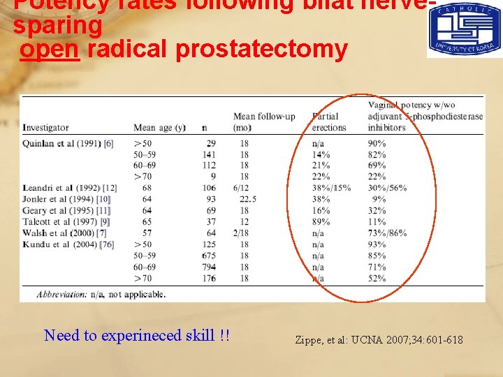 Potency rates following bilat nervesparing open radical prostatectomy Need to experineced skill !! Zippe,