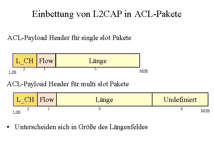 Einbettung von L 2 CAP in ACL-Pakete ACL-Payload Header für single slot Pakete L_CH