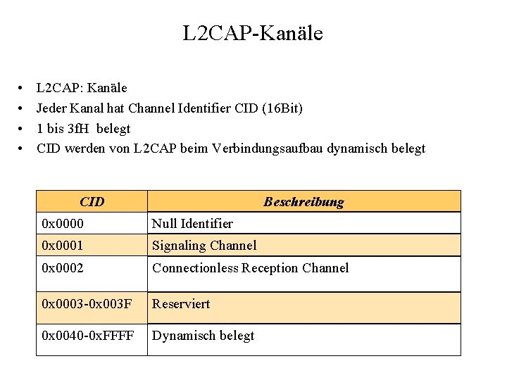 L 2 CAP-Kanäle • • L 2 CAP: Kanäle Jeder Kanal hat Channel Identifier