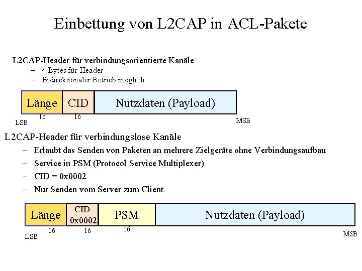 Einbettung von L 2 CAP in ACL-Pakete L 2 CAP-Header für verbindungsorientierte Kanäle –