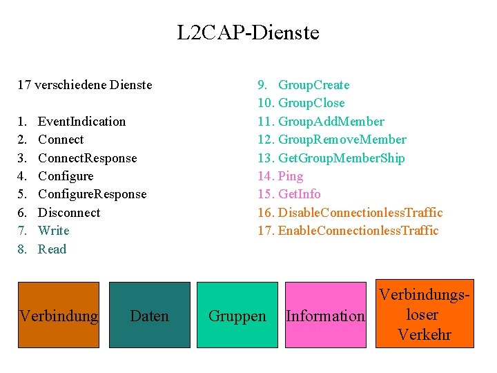 L 2 CAP-Dienste 17 verschiedene Dienste 1. 2. 3. 4. 5. 6. 7. 8.