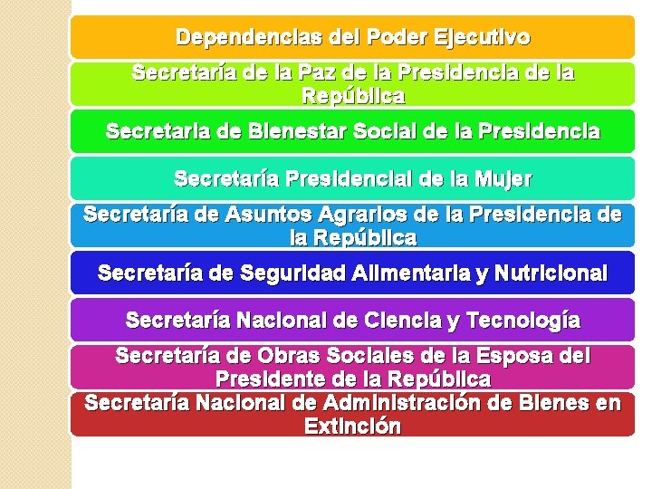 Dependencias del Poder Ejecutivo Secretaría de la Paz de la Presidencia de la República