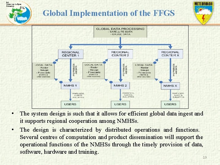Global Implementation of the FFGS • The system design is such that it allows
