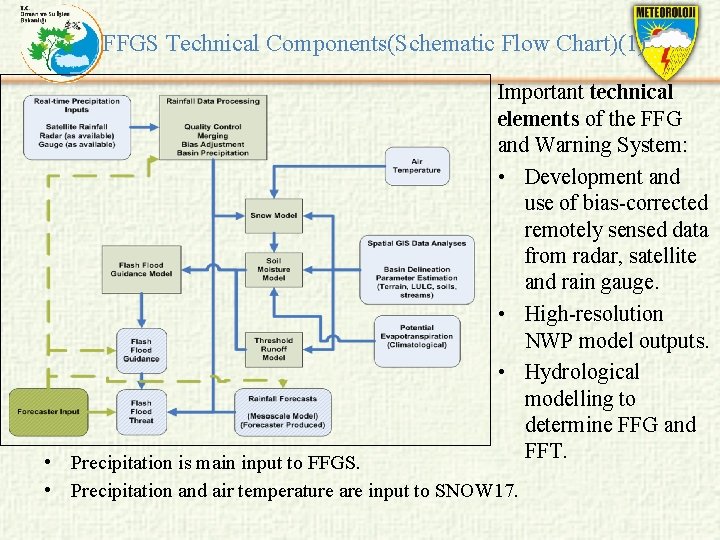 FFGS Technical Components(Schematic Flow Chart)(1) Important technical elements of the FFG and Warning System:
