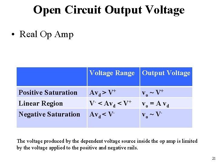 Open Circuit Output Voltage • Real Op Amp Voltage Range Output Voltage Positive Saturation