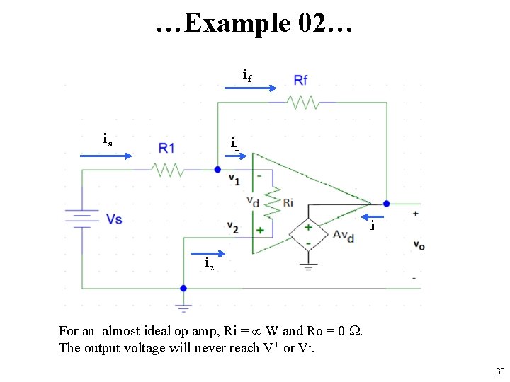…Example 02… if is i 1 io i 2 For an almost ideal op