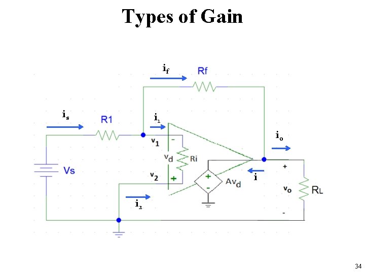 Types of Gain if is i 1 io i i 2 34 