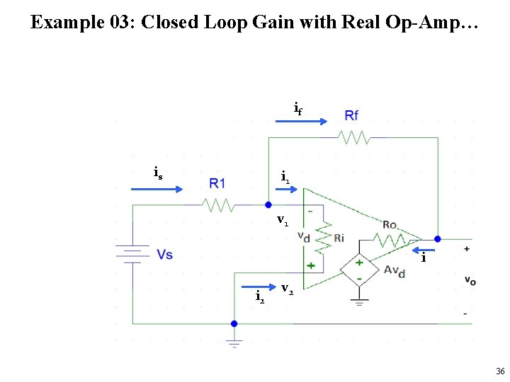 Example 03: Closed Loop Gain with Real Op-Amp… if is i 1 v 1