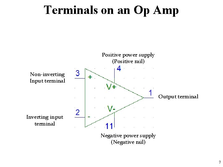 Terminals on an Op Amp Positive power supply (Positive rail) Non-inverting Input terminal Output