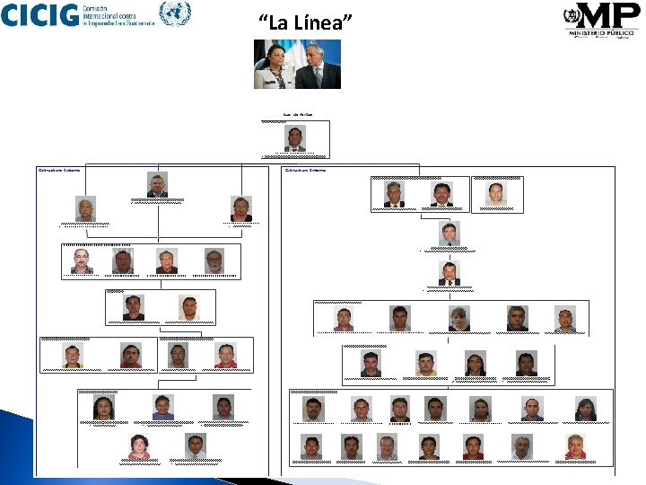 “La Línea” Ciencia - Verdad -Justicia 