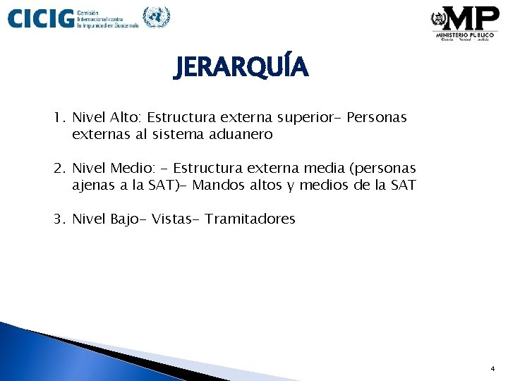 JERARQUÍA 1. Nivel Alto: Estructura externa superior- Personas externas al sistema aduanero 2. Nivel