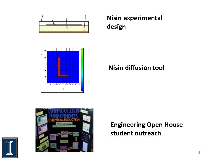 Nisin experimental design Nisin diffusion tool Engineering Open House student outreach 2 