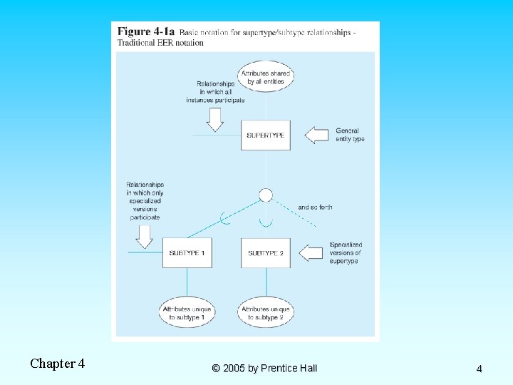 Chapter 4 © 2005 by Prentice Hall 4 