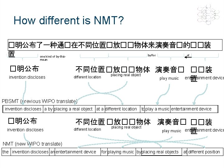 How different is NMT? �明公布了一种通�在不同位置�放��物体来演奏音�的��装 by/for of 置 one kind of by-thismean �明公布 invention