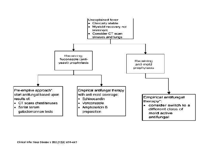 Clinical Infec tious Disease s 2011; 52(4) : e 56–e 93 