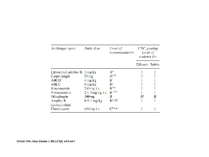 Clinical Infec tious Disease s 2011; 52(4) : e 56–e 93 