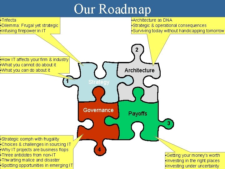 Our Roadmap • Trifecta • Dilemma: Frugal yet strategic • Infusing firepower in IT