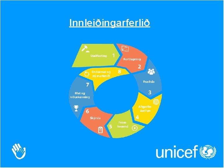 Innleiðingarferlið 