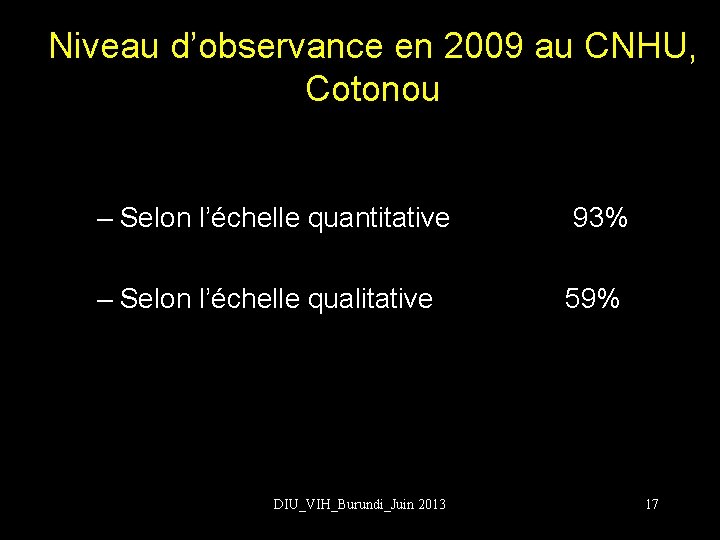 Niveau d’observance en 2009 au CNHU, Cotonou – Selon l’échelle quantitative 93% – Selon