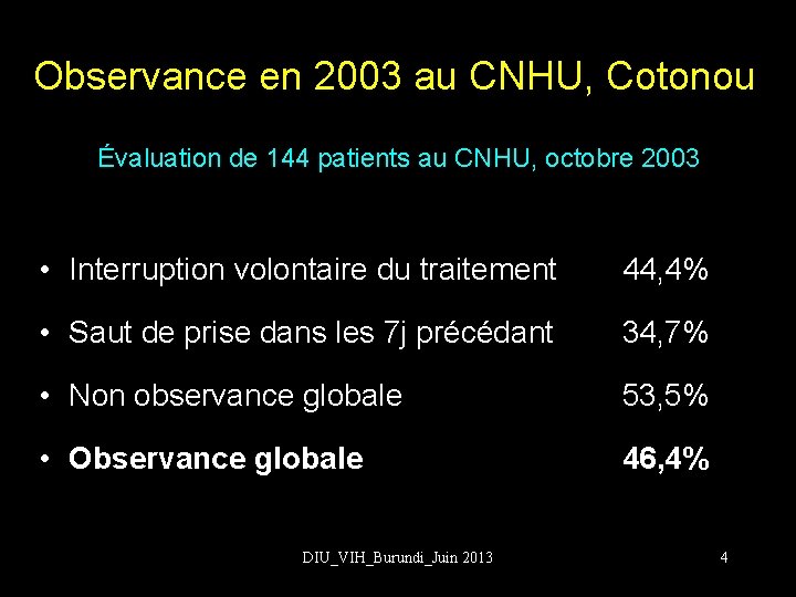 Observance en 2003 au CNHU, Cotonou Évaluation de 144 patients au CNHU, octobre 2003