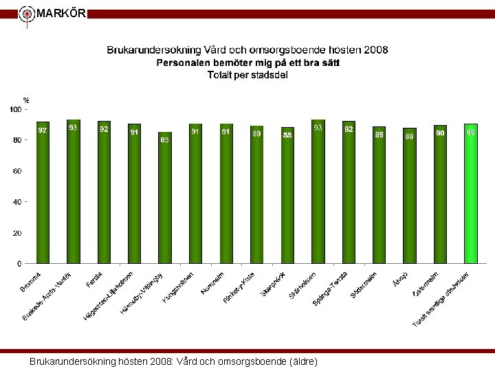 MARKÖR Brukarundersökning hösten 2008: Vård och omsorgsboende (äldre) 