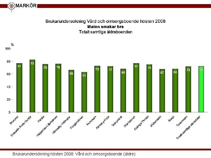 MARKÖR Brukarundersökning hösten 2008: Vård och omsorgsboende (äldre) 