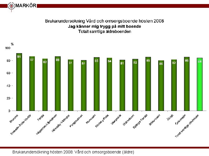 MARKÖR Brukarundersökning hösten 2008: Vård och omsorgsboende (äldre) 