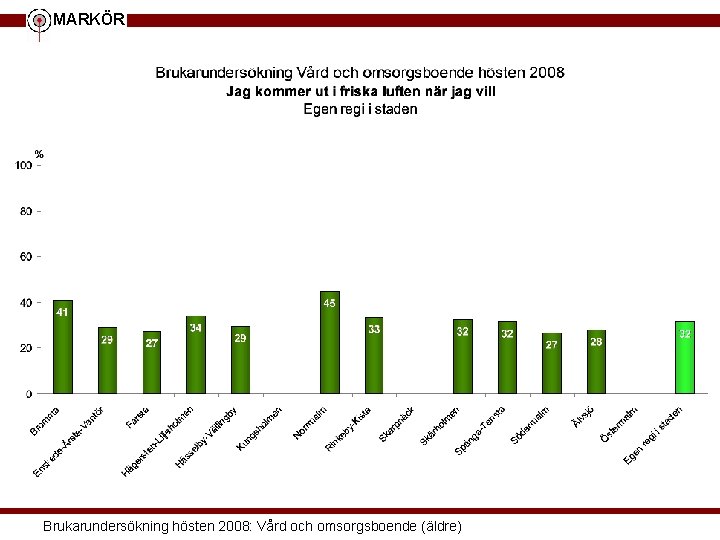 MARKÖR Brukarundersökning hösten 2008: Vård och omsorgsboende (äldre) 