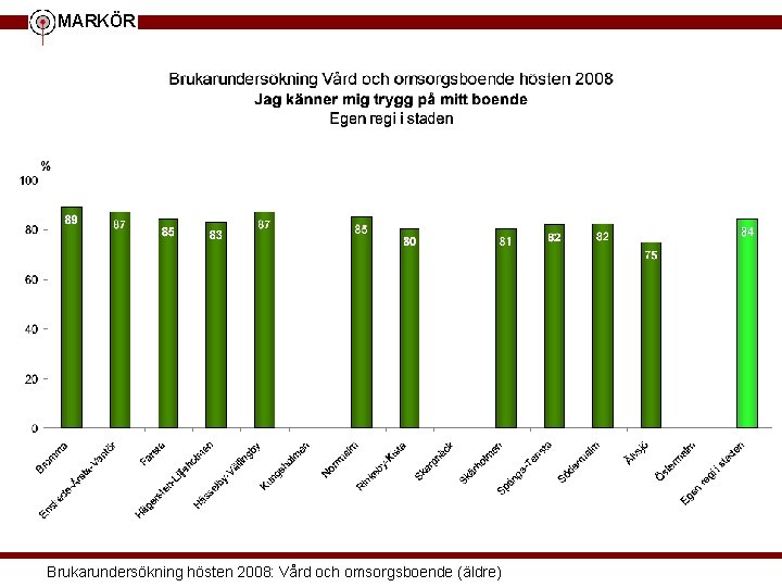 MARKÖR Brukarundersökning hösten 2008: Vård och omsorgsboende (äldre) 