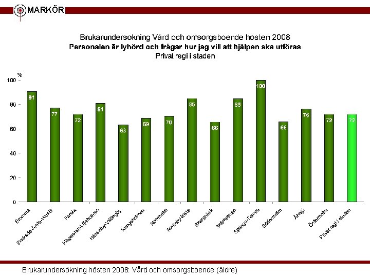 MARKÖR Brukarundersökning hösten 2008: Vård och omsorgsboende (äldre) 