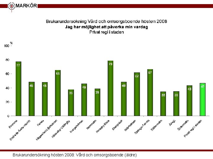 MARKÖR Brukarundersökning hösten 2008: Vård och omsorgsboende (äldre) 