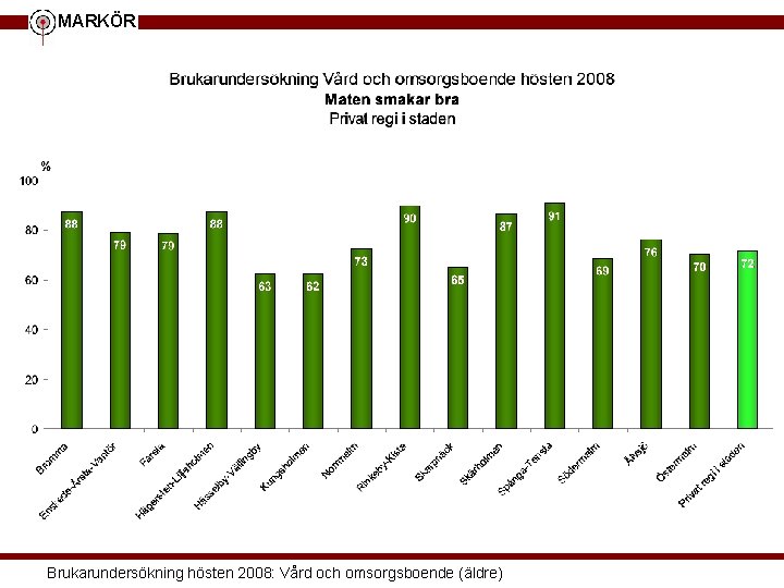 MARKÖR Brukarundersökning hösten 2008: Vård och omsorgsboende (äldre) 