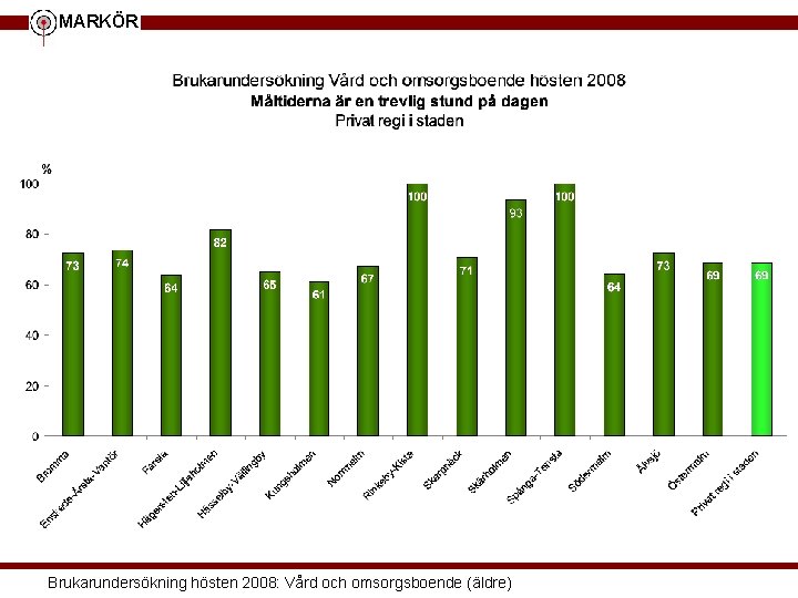 MARKÖR Brukarundersökning hösten 2008: Vård och omsorgsboende (äldre) 