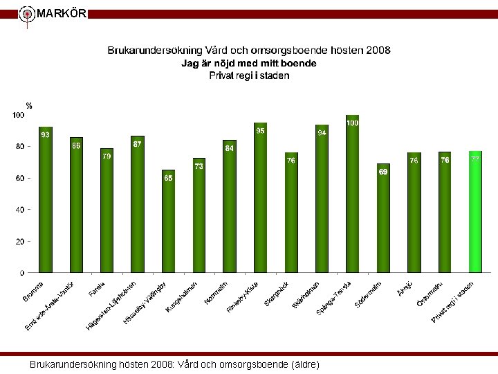 MARKÖR Brukarundersökning hösten 2008: Vård och omsorgsboende (äldre) 