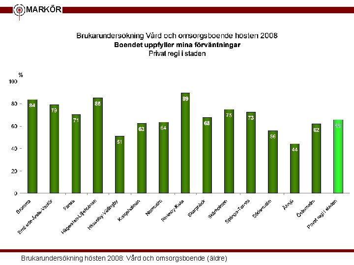 MARKÖR Brukarundersökning hösten 2008: Vård och omsorgsboende (äldre) 