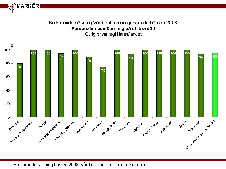 MARKÖR Brukarundersökning hösten 2008: Vård och omsorgsboende (äldre) 