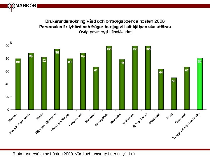 MARKÖR Brukarundersökning hösten 2008: Vård och omsorgsboende (äldre) 