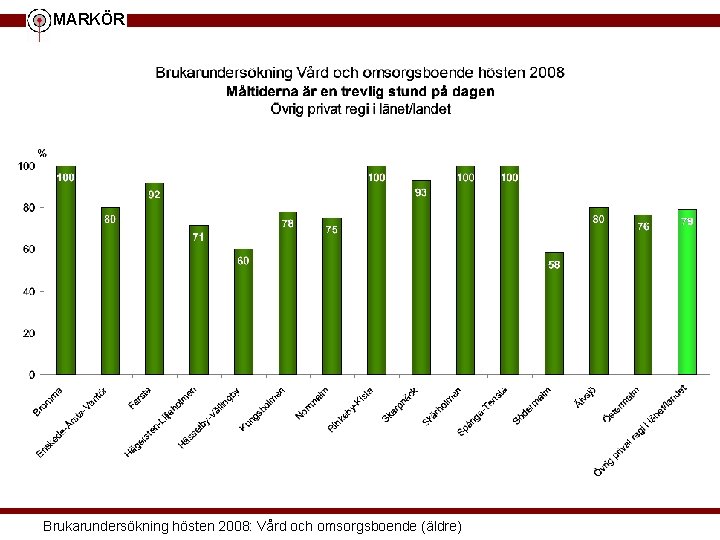 MARKÖR Brukarundersökning hösten 2008: Vård och omsorgsboende (äldre) 