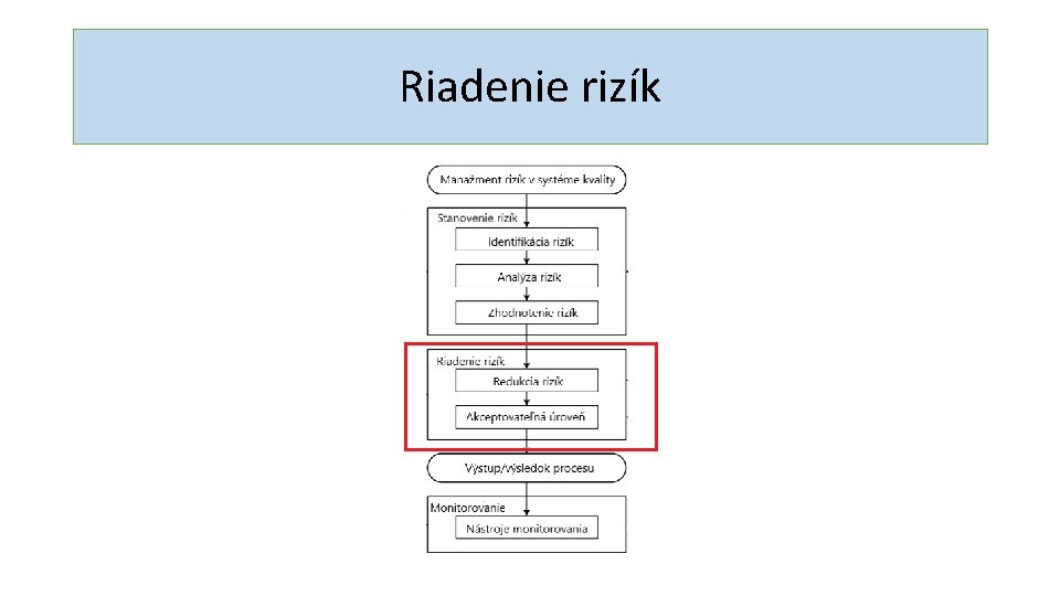 Riadenie rizík 