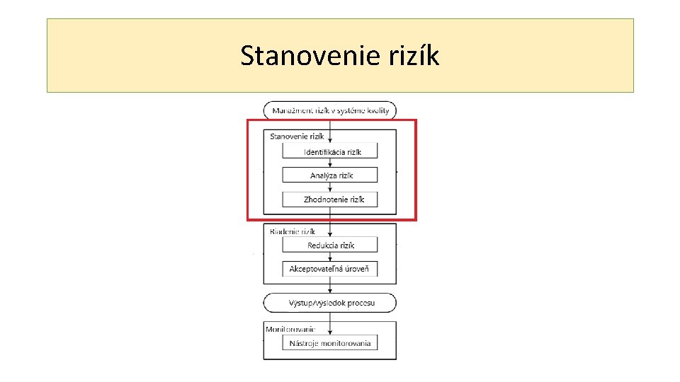 Stanovenie rizík 