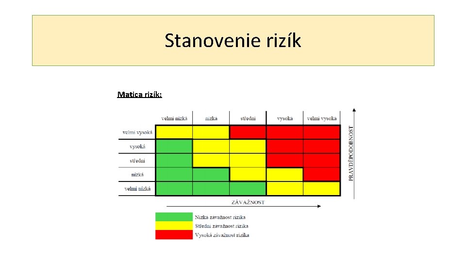 Stanovenie rizík Matica rizík: 