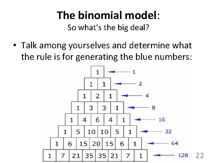 The binomial model: So what’s the big deal? • Talk among yourselves and determine The binomial model: So what’s the big deal? • Talk among yourselves and determine