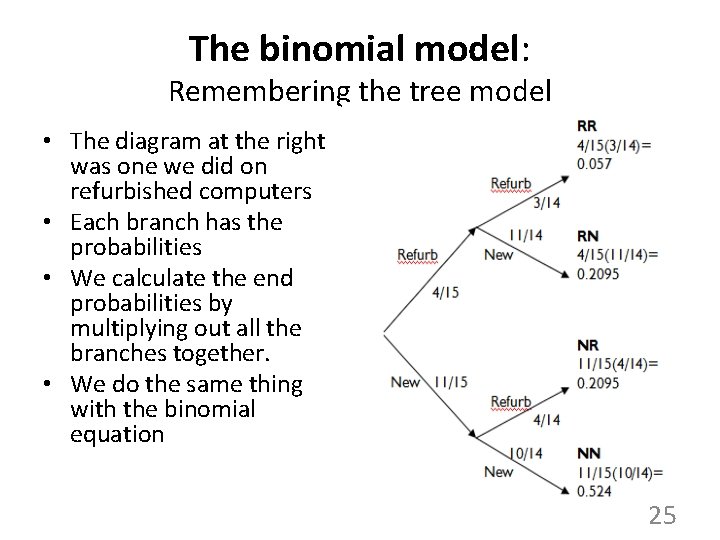 The binomial model: Remembering the tree model • The diagram at the right was The binomial model: Remembering the tree model • The diagram at the right was